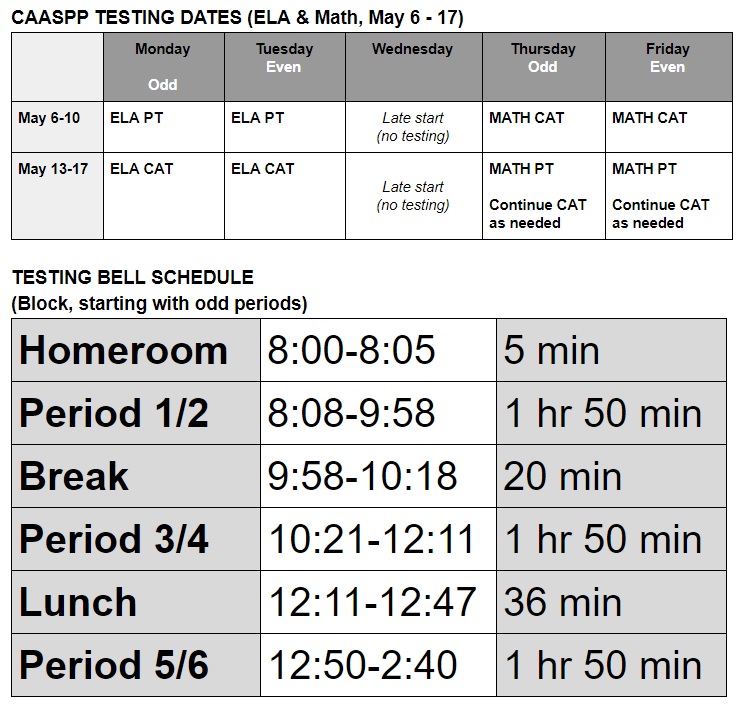 testing schedule