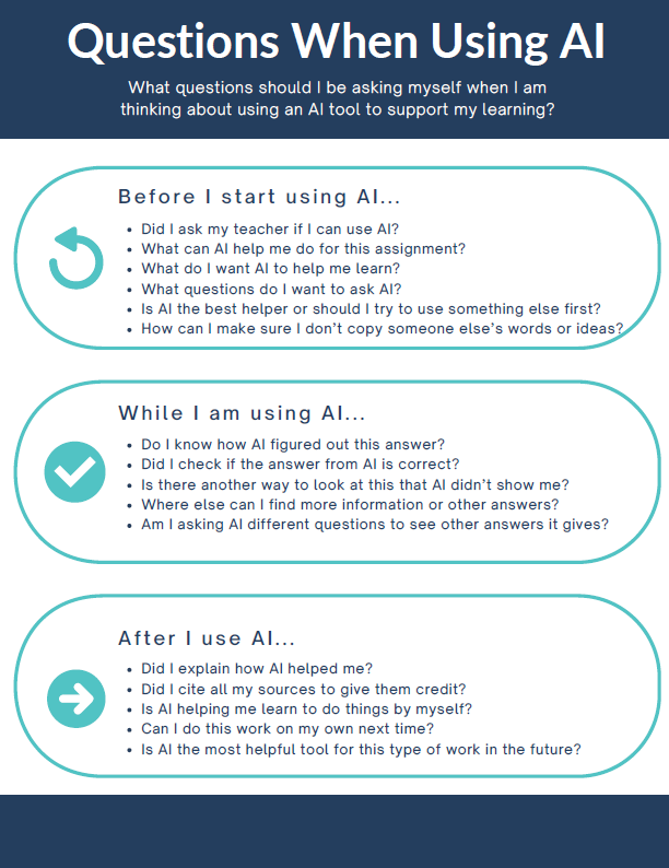 Questions When Using AI