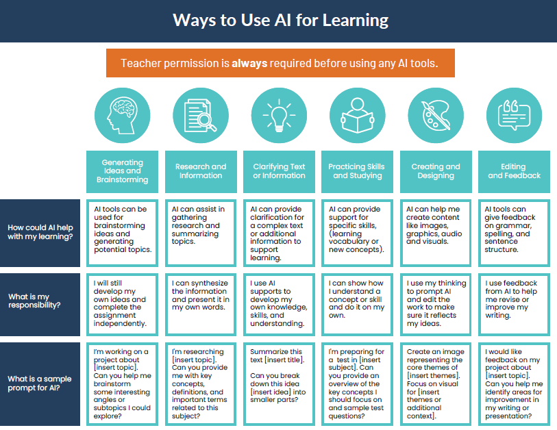 Ways to Use Ai for Learning.png